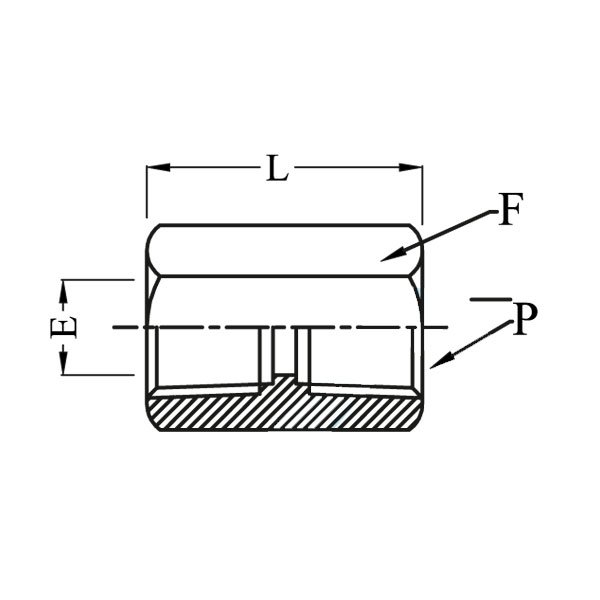 coupling-pipe-fittings-graph